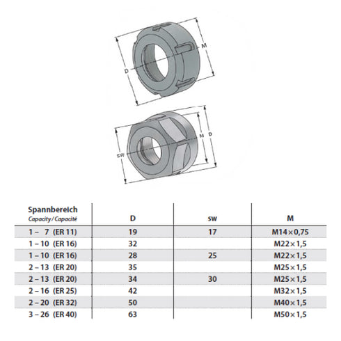 Clamping Nuts DIN 6499 (ISO 15488) ER-System, Standard Type with Eccentric Ring, Balanced Dimensions
